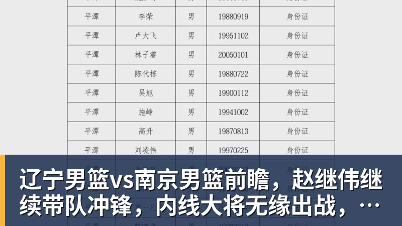 辽宁男篮vs南京男篮前瞻，赵继伟继续带队冲锋，内线大将无缘出战，乌戈盼小将再次爆发