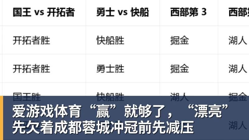 爱游戏体育“赢”就够了,“漂亮”先欠着成都蓉城冲冠前先减压