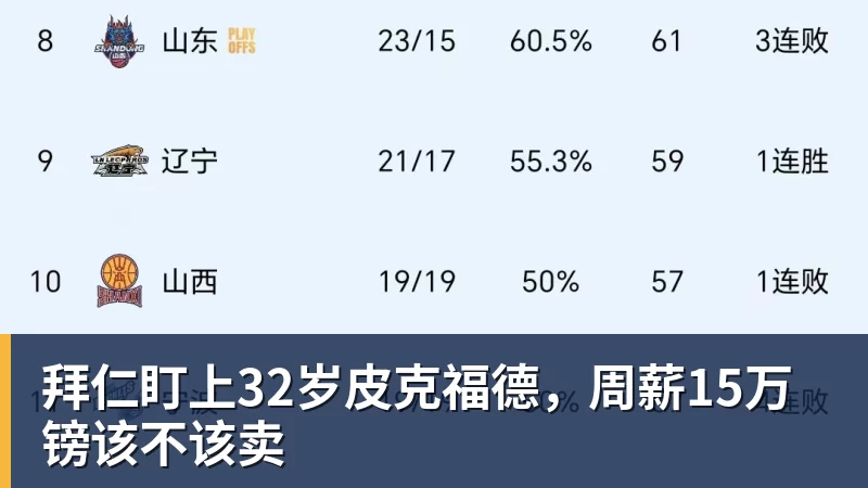 拜仁盯上32岁皮克福德,周薪15万镑该不该卖